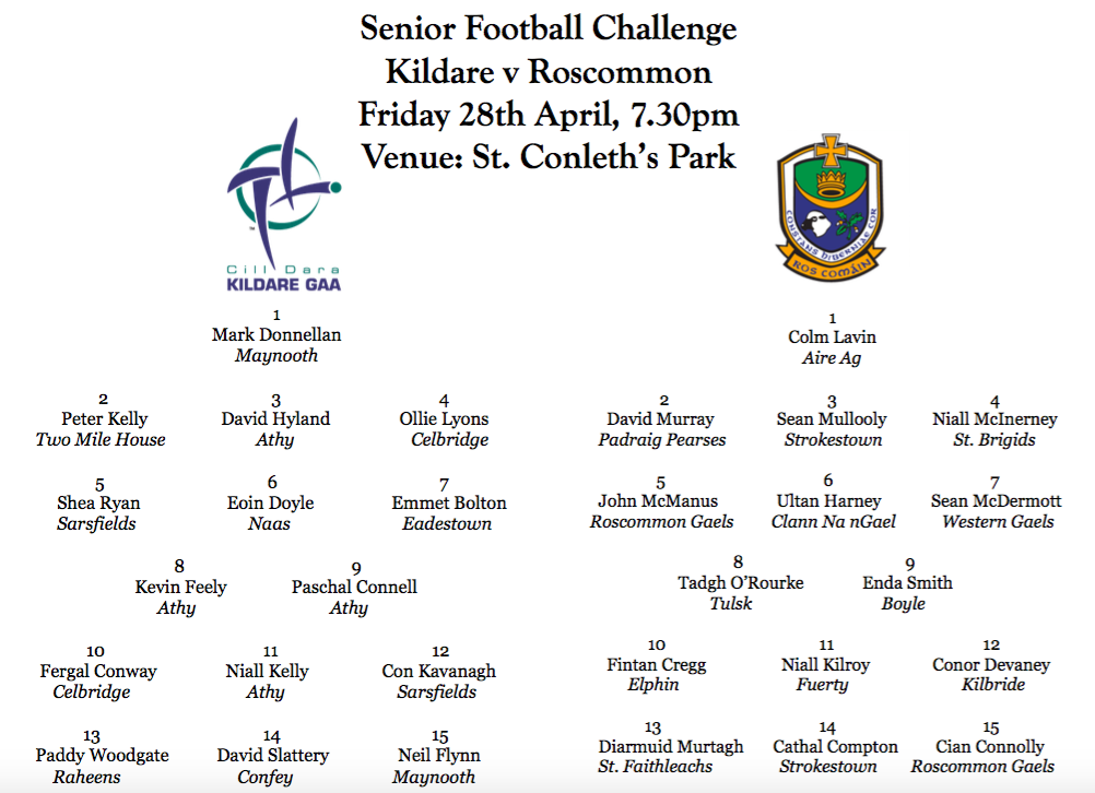 Senior Football Challenge – Kildare v Roscommon