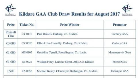 Club & County Draw – August Results