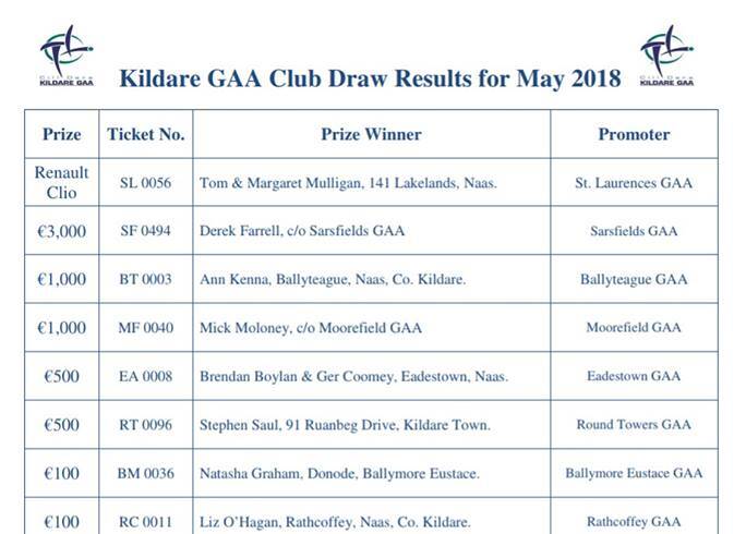 Club Draw 2018 – May Results