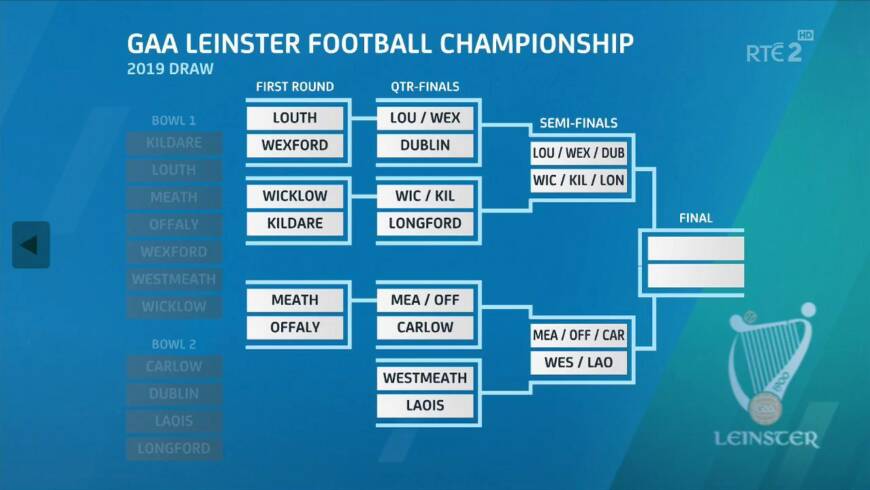 Leinster Senior Championship Draw 2019