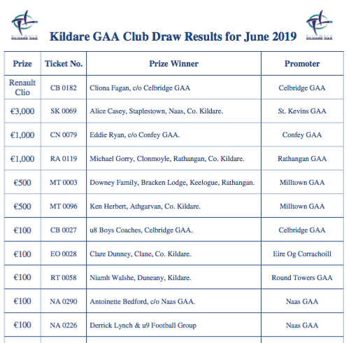 Kildare GAA Club Draw Results – June 2019