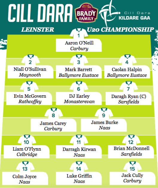 Team News: Leinster U20 Football Championship – Kildare v Laois