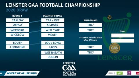 2020 Leinster Football Championship Draw