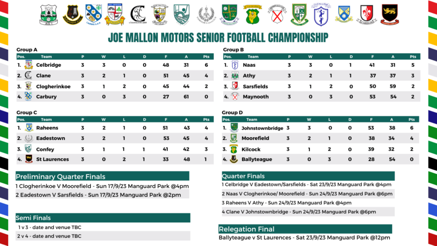 2023 Joe Mallon Motors Senior Football Championship Knock Out Fixtures.