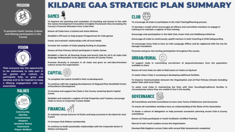 Kildare GAA