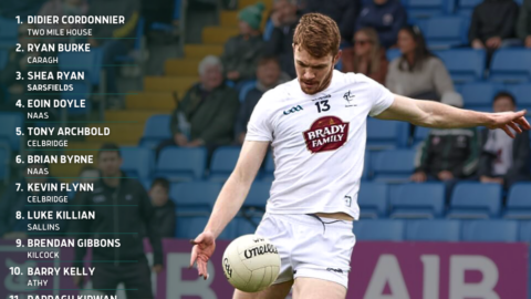 Kildare GAA