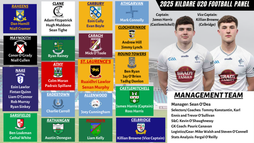 Sean O’Dea has announced the 2025 Kildare U20 Football Panel.